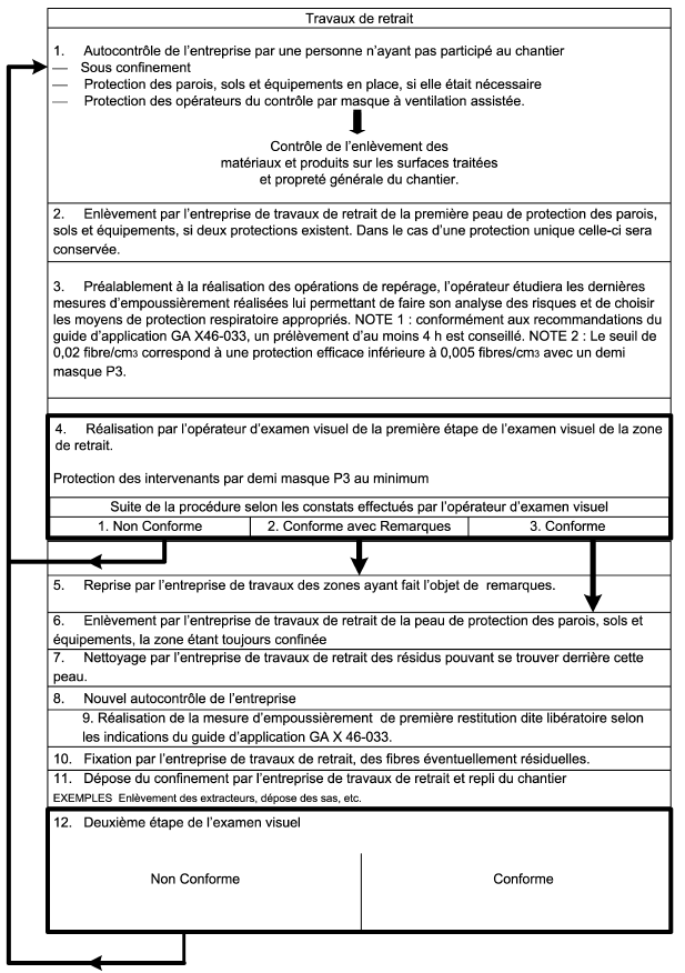 examens visuel aprés travaux de désamiantage Couëron